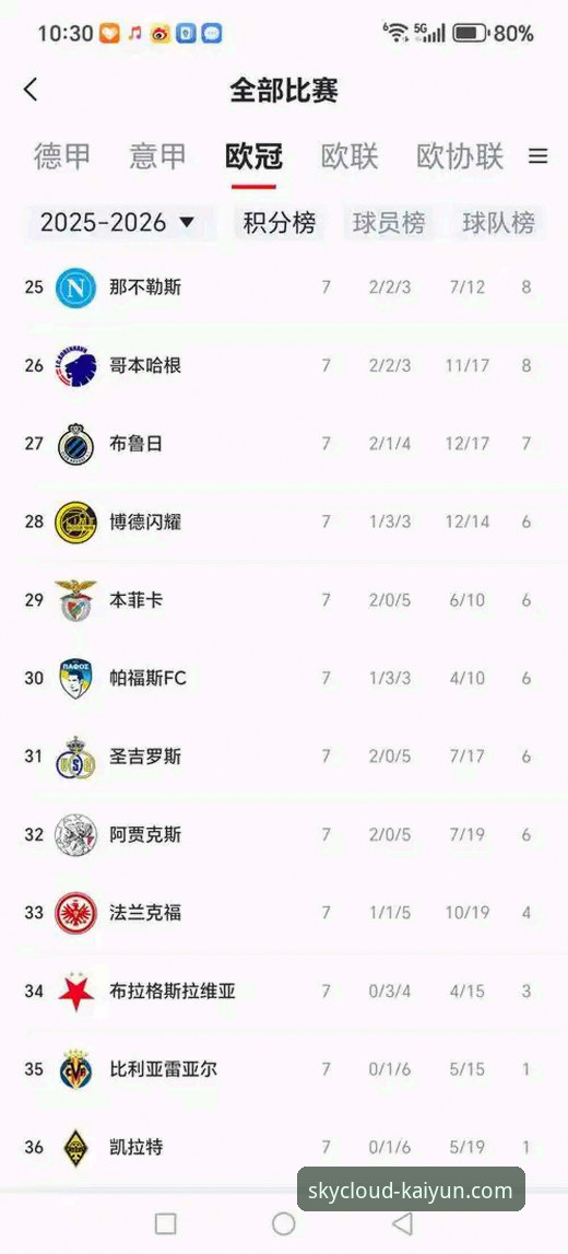 陶瓷球场生死战最新动态：欧冠资格与保级悬念揭晓在即，莱万特客战比利亚雷亚尔面临终极考验